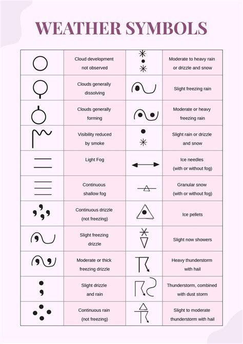 weather charts symbols|Weather Symbols Chart in Illustrator, PDF .